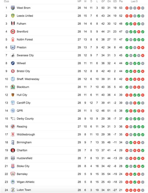efl championship scores|English League Championship Scores .